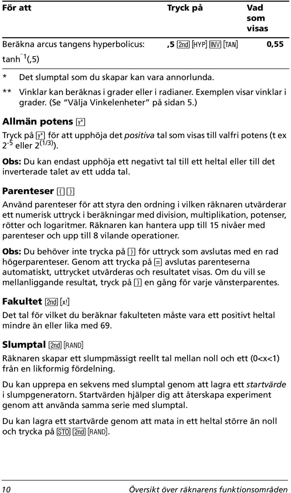 Obs: Du kan endast upphöja ett negativt tal till ett heltal eller till det inverterade talet av ett udda tal.