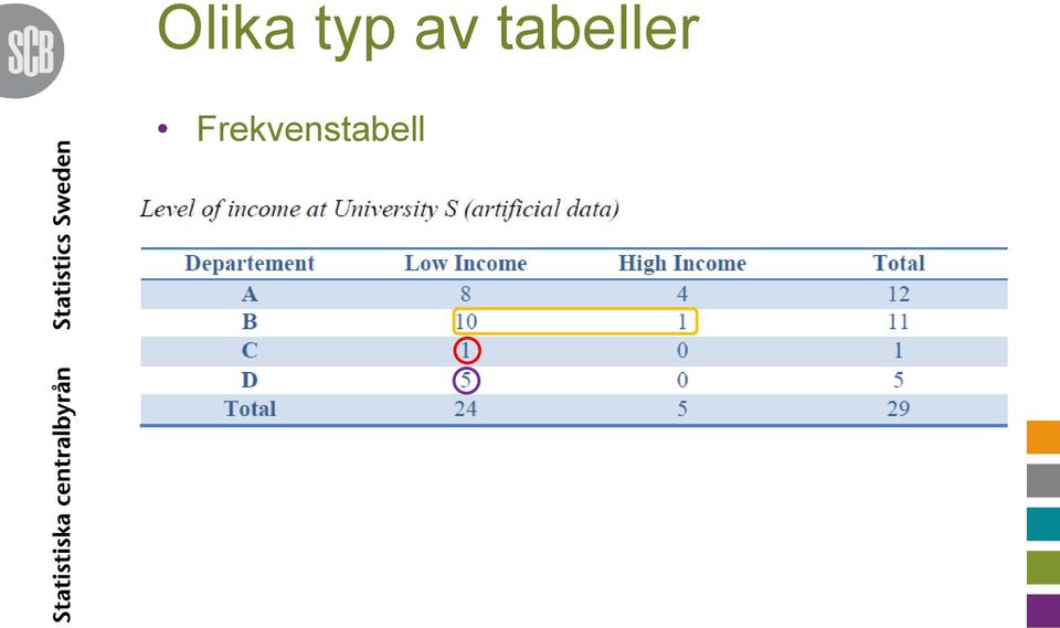 tabeller