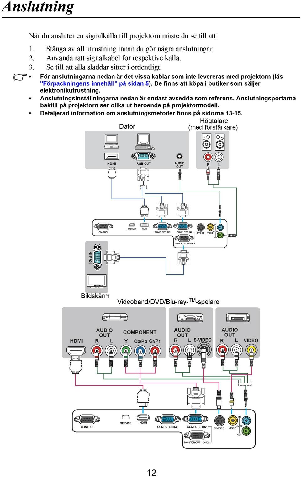 De finns att köpa i butiker som säljer elektronikutrustning. Anslutningsinställningarna nedan är endast avsedda som referens.