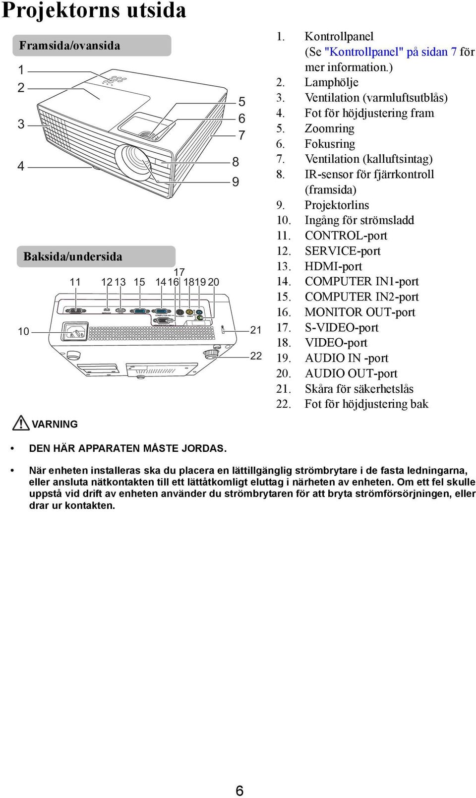 Ventilation (kalluftsintag) 8. IR-sensor för fjärrkontroll (framsida) 9. Projektorlins 10. Ingång för strömsladd 11. CONTROL-port 12. SERVICE-port 13. HDMI-port 14. COMPUTER IN1-port 15.