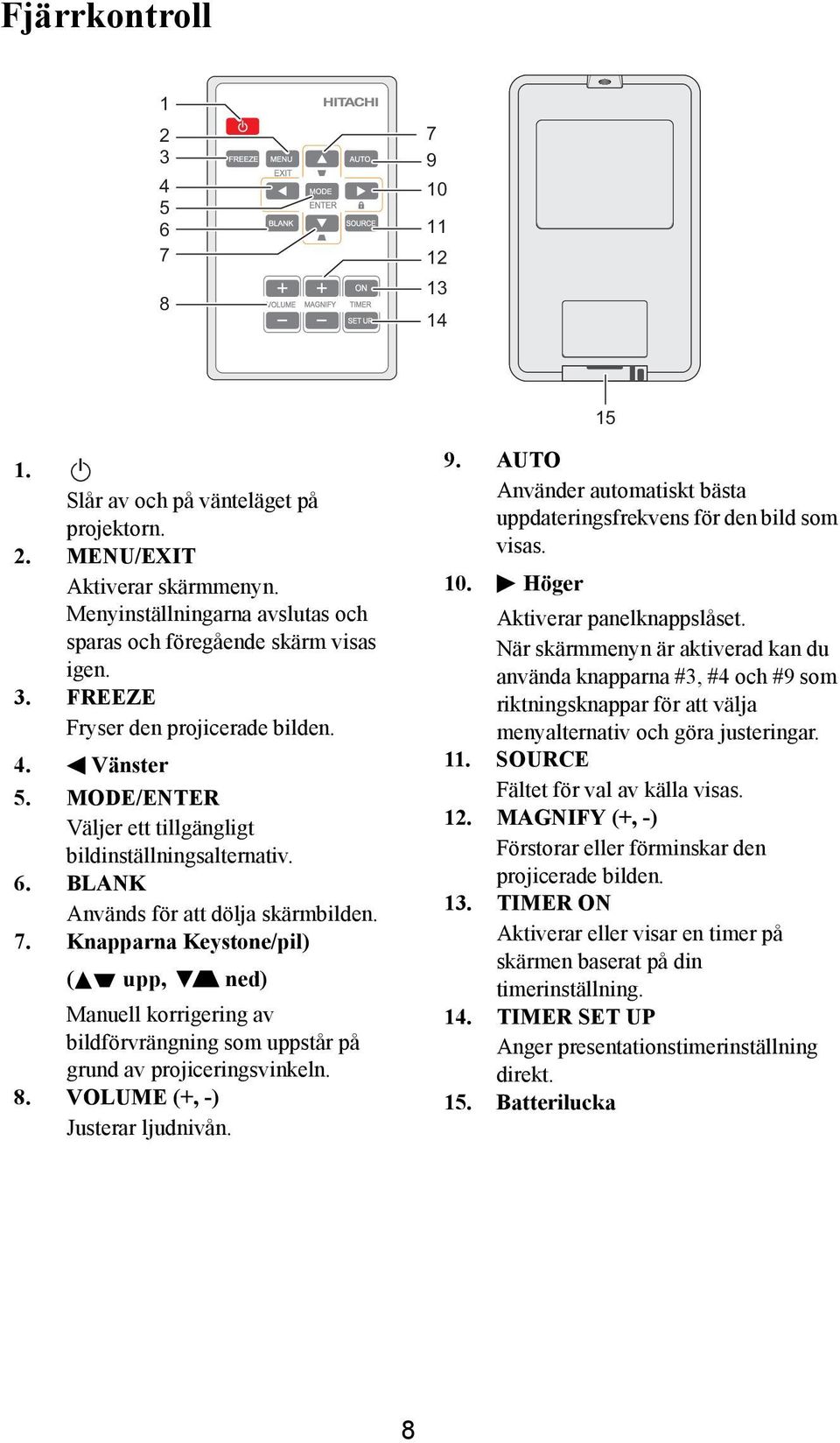 BLANK Används för att dölja skärmbilden. 7. Knapparna Keystone/pil) ( upp, ned) Manuell korrigering av bildförvrängning som uppstår på grund av projiceringsvinkeln. 8.