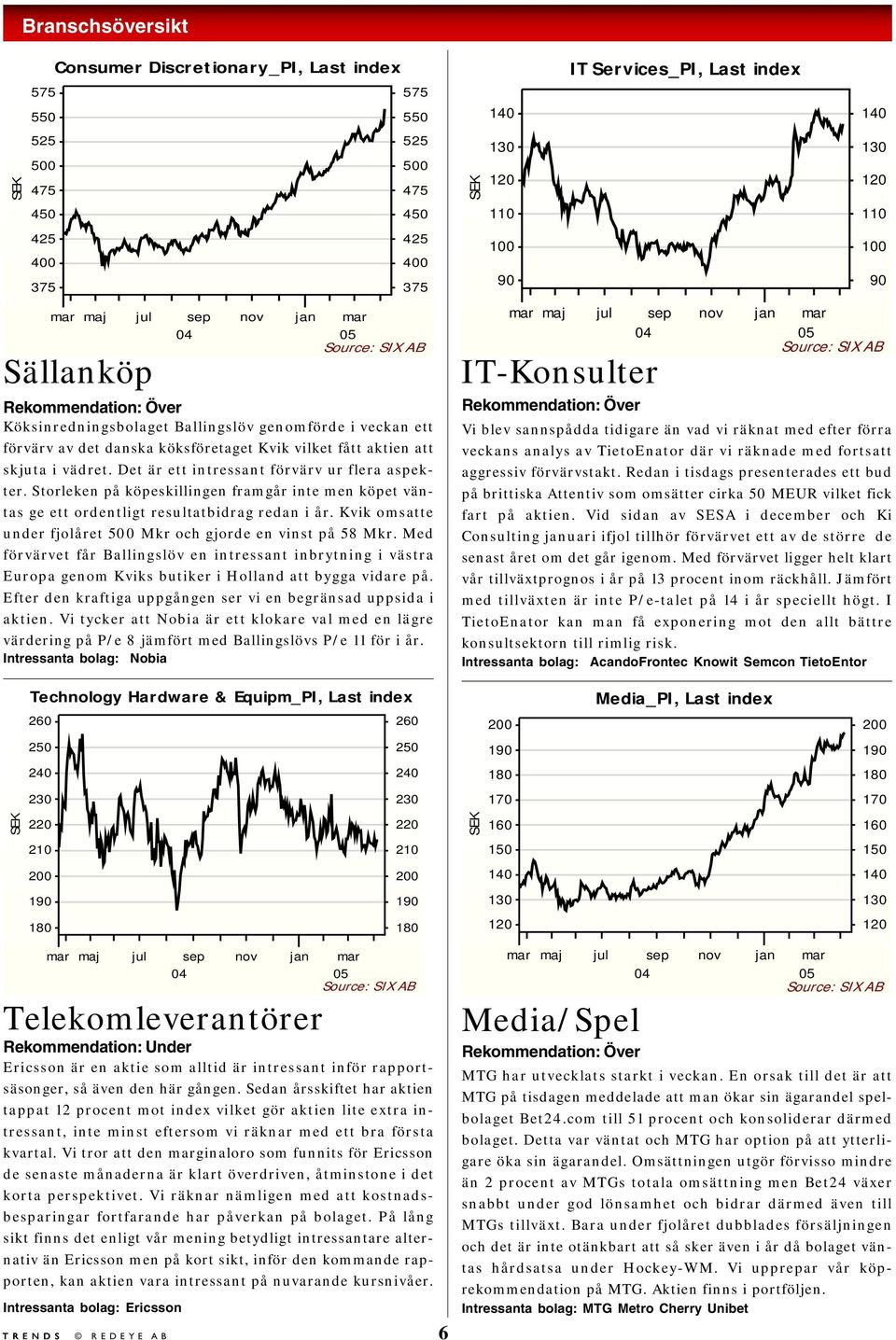 Storleken på köpeskillingen framgår inte men köpet väntas ge ett ordentligt resultatbidrag redan i år. Kvik omsatte under fjolåret 500 Mkr och gjorde en vinst på 58 Mkr.