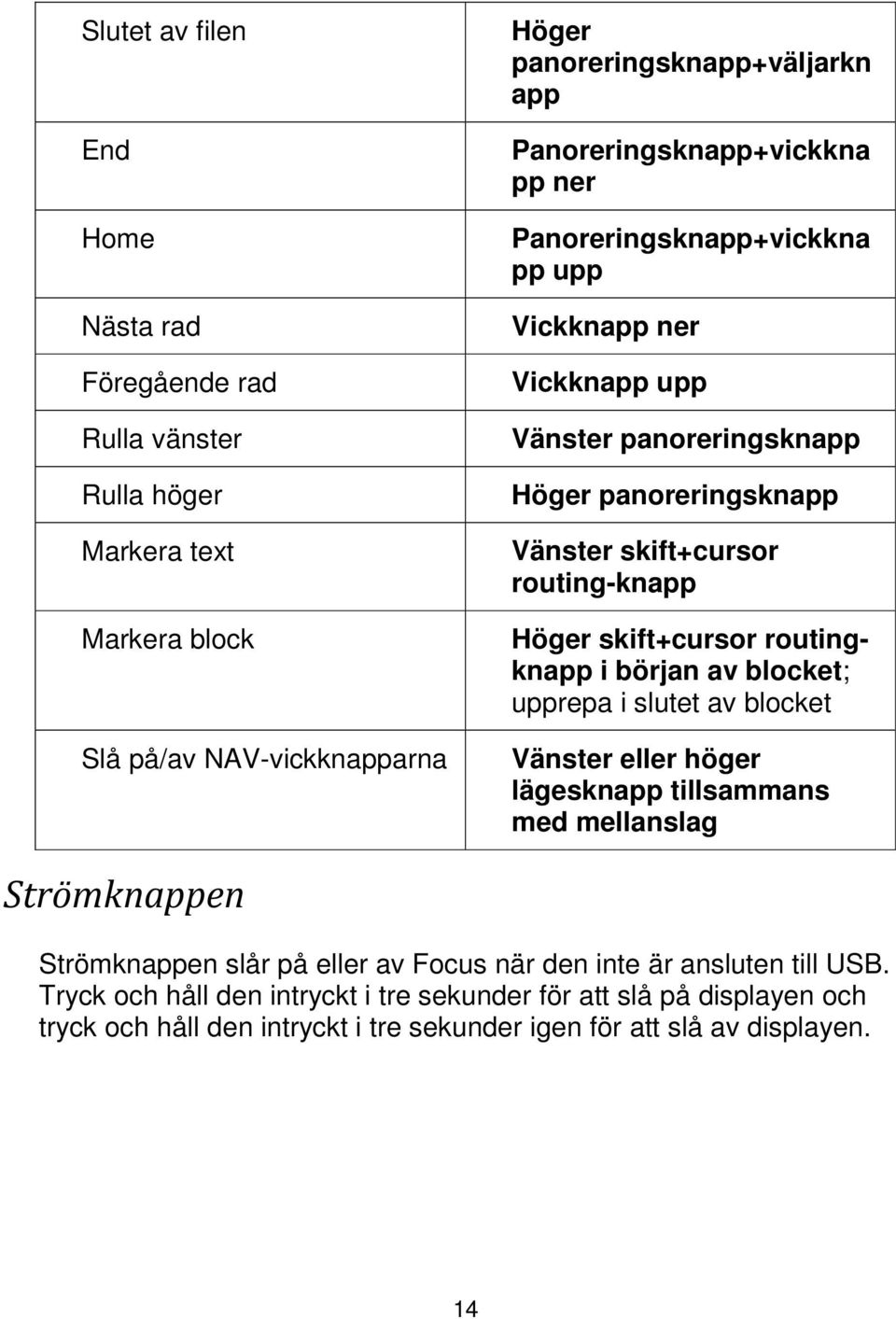 skift+cursor routingknapp i början av blocket; upprepa i slutet av blocket eller höger lägesknapp med Strömknappen Strömknappen slår på eller av Focus när den