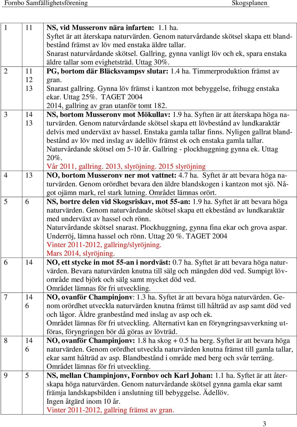 Timmerproduktion främst av gran. Snarast gallring. Gynna löv främst i kantzon mot bebyggelse, frihugg enstaka ekar. Uttag 25%. TAGET 2004 2014, gallring av gran utanför tomt 182.