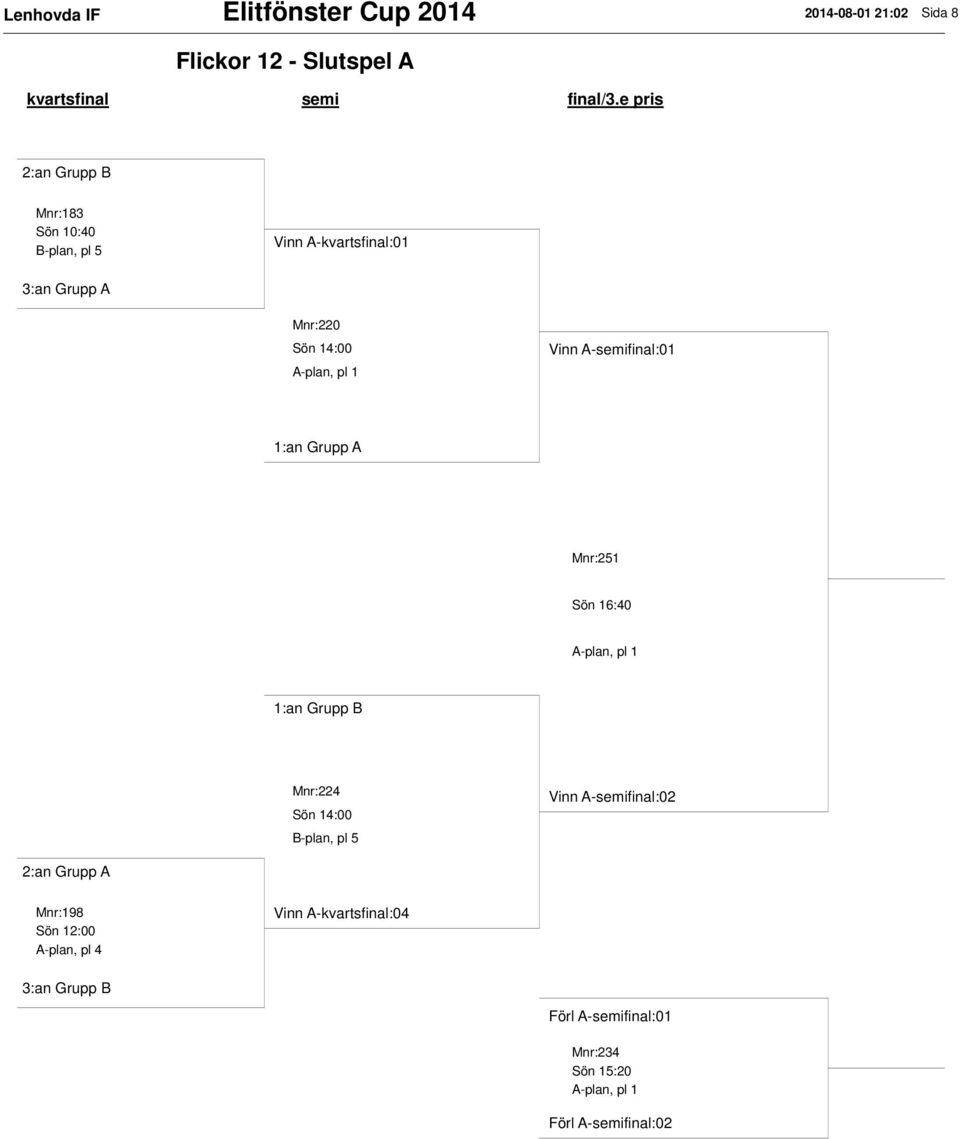 A-semifinal:01 1:an Grupp A Mnr:251 Sön 16:40 A-plan, pl 1 1:an Grupp B Mnr:224 Sön 14:00 B-plan, pl 5 Vinn A-semifinal:02