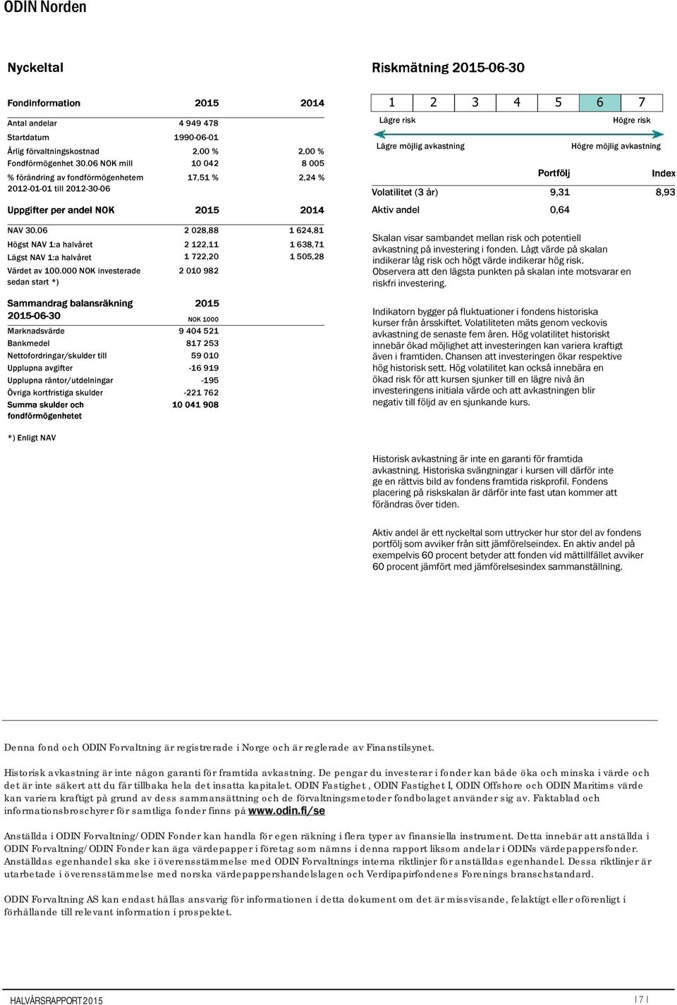 år) 9,31 8,93 Aktiv andel 0,64 NAV 30.06 2 028,88 Högst NAV 1:a halvåret 2 122,11 Lägst NAV 1:a halvåret 1 722,20 Värdet av 100.