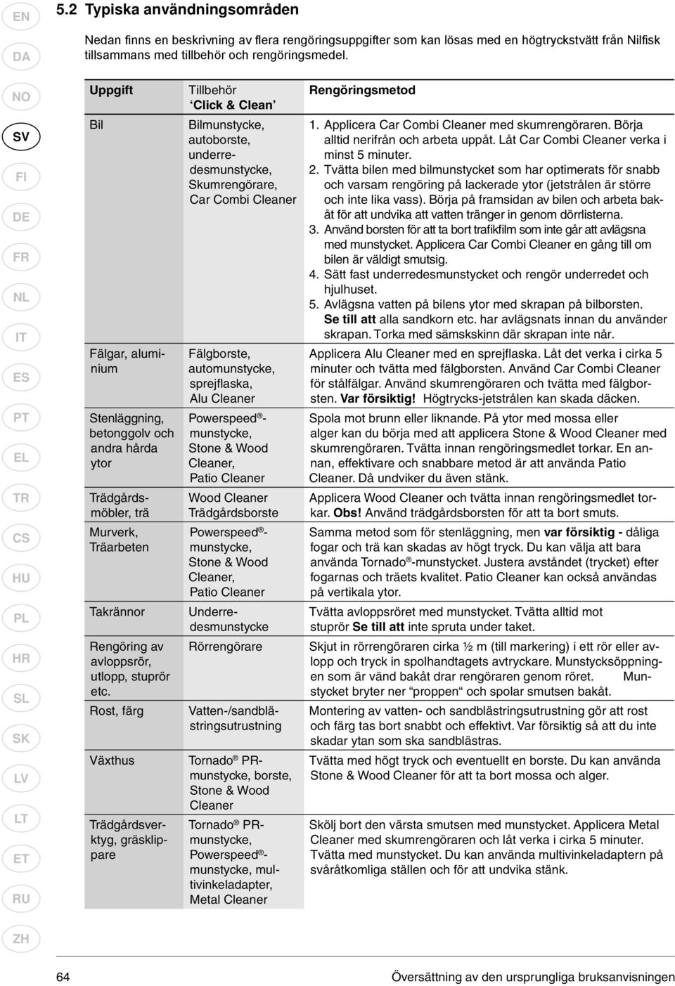 Rost, färg Växthus Trädgårdsverktyg, gräsklippare Tillbehör Click & Clean Bilmunstycke, autoborste, underredesmunstycke, Skumrengörare, Car Combi Cleaner Fälgborste, automunstycke, sprejflaska, Alu