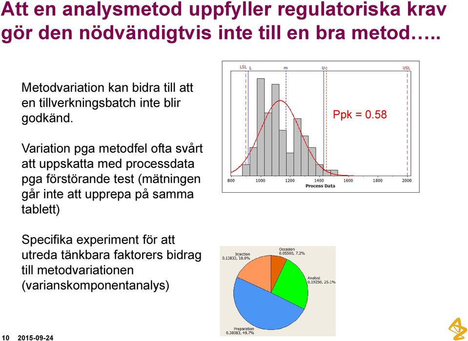 58 Variation pga metodfel ofta svårt att uppskatta med processdata pga förstörande test (mätningen går inte