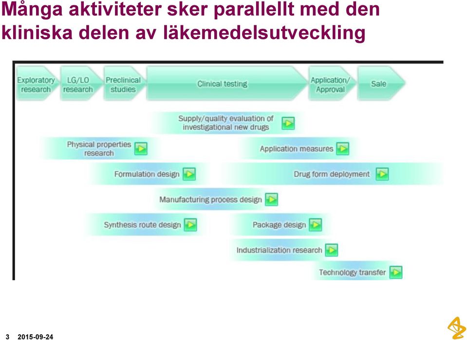 kliniska delen av