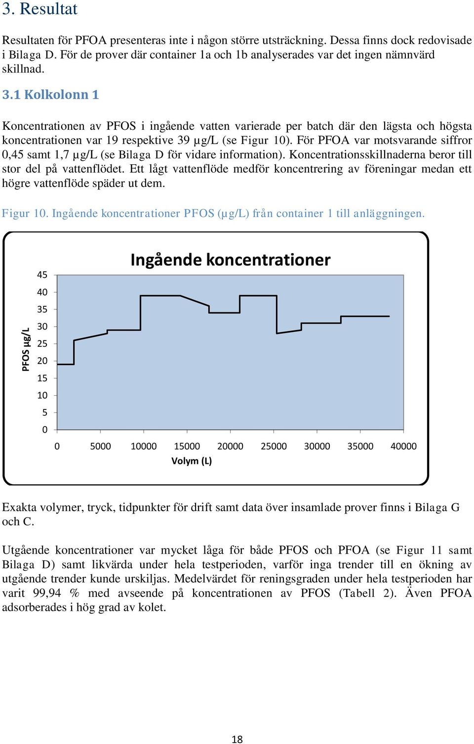 1 Kolkolonn 1 Koncentrationen av PFOS i ingående vatten varierade per batch där den lägsta och högsta koncentrationen var 19 respektive 39 µg/l (se Figur 10).