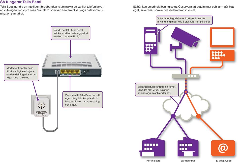 Observera att betalningar och larm går i ett eget, säkert nät som är helt isolerat från internet. Vi testar och godkänner kortterminaler för användning med Telia Betal. Läs mer på sid 9!