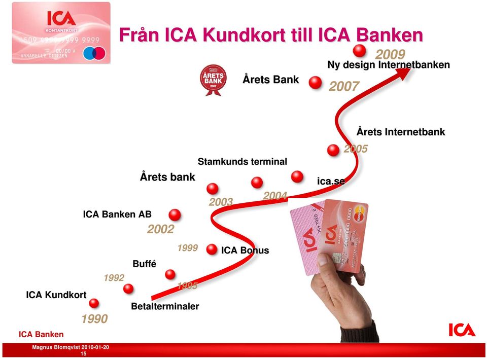 AB 2002 Stamkunds terminal 2003 2004 ica.