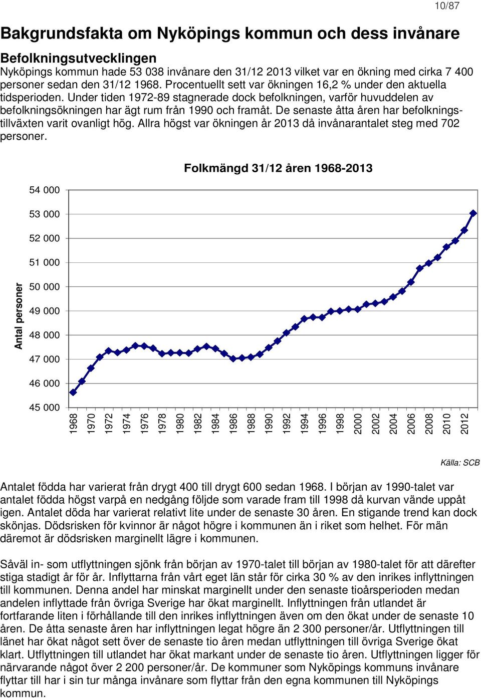 Under tiden 1972-89 stagnerade dock befolkningen, varför huvuddelen av befolkningsökningen har ägt rum från 1990 och framåt. De senaste åtta åren har befolkningstillväxten varit ovanligt hög.