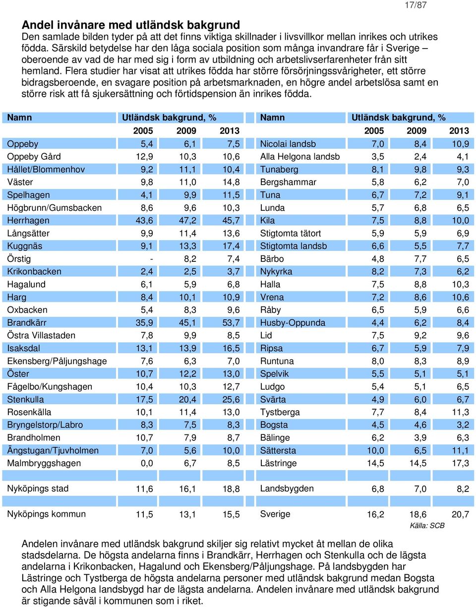 Flera studier har visat att utrikes födda har större försörjningssvårigheter, ett större bidragsberoende, en svagare position på arbetsmarknaden, en högre andel arbetslösa samt en större risk att få