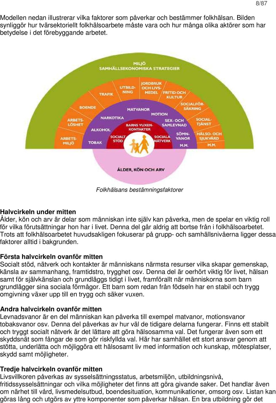 8/87 Folkhälsans bestämningsfaktorer Halvcirkeln under mitten Ålder, kön och arv är delar som människan inte själv kan påverka, men de spelar en viktig roll för vilka förutsättningar hon har i livet.