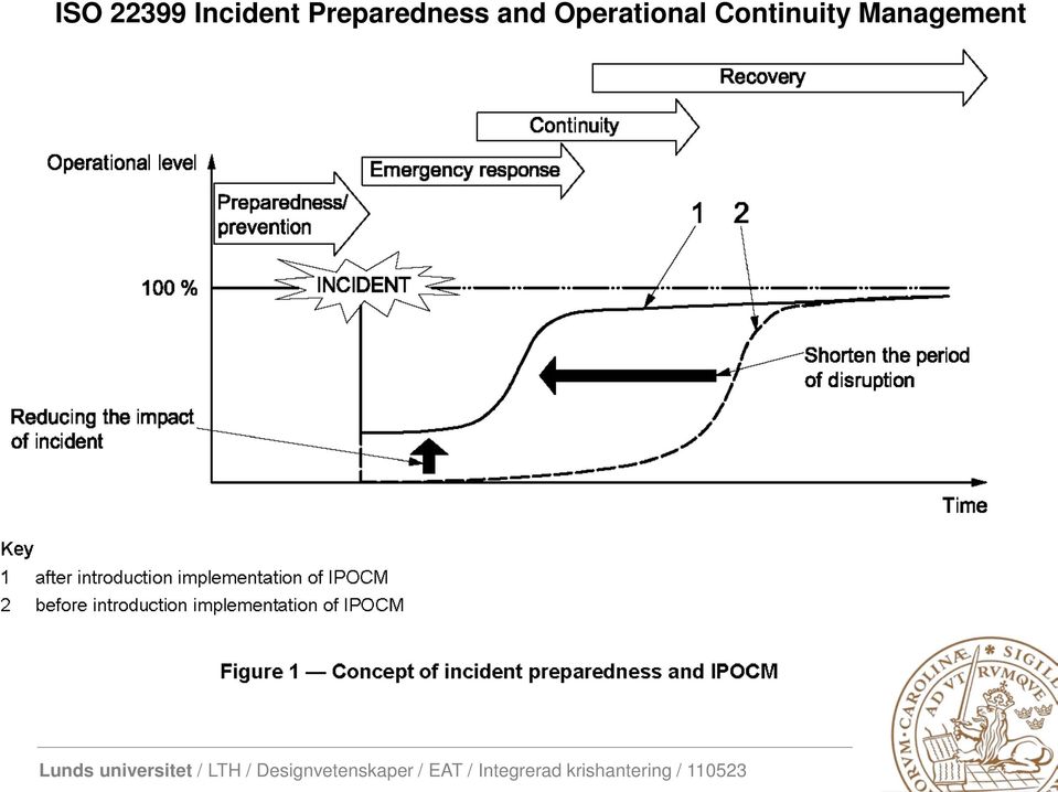 Preparedness and