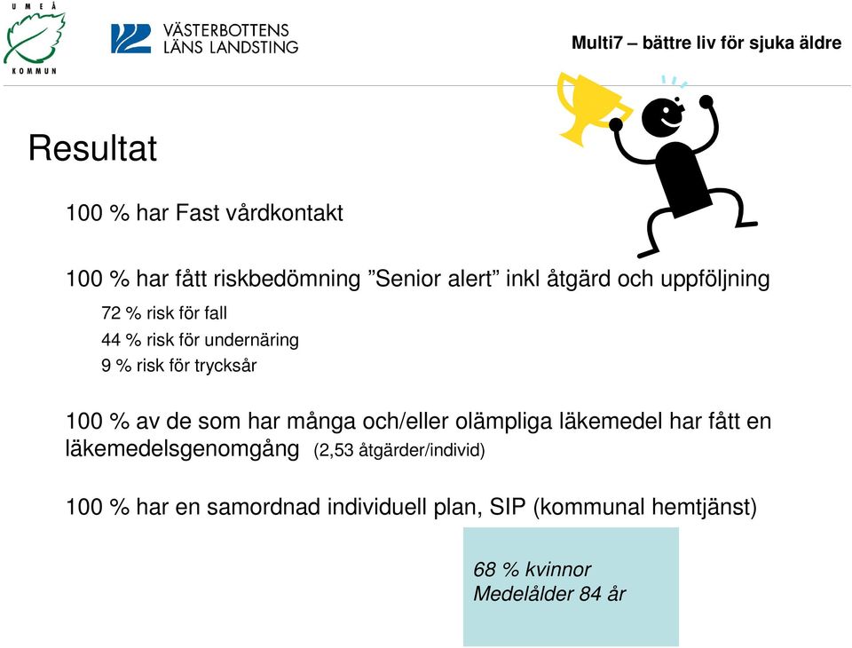 har många och/eller olämpliga läkemedel har fått en läkemedelsgenomgång (2,53