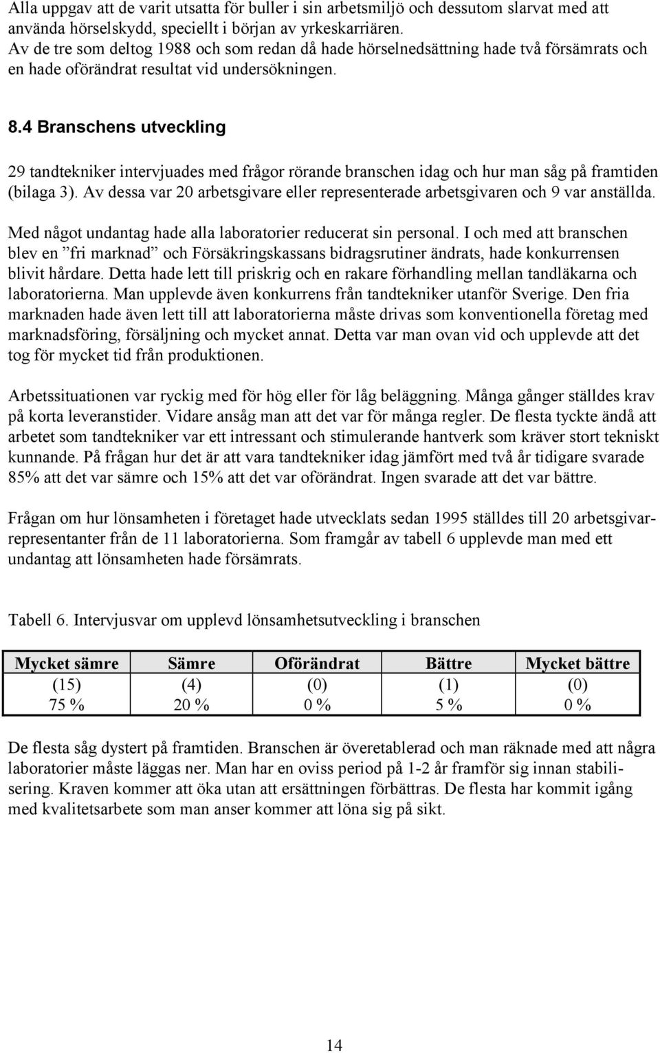 4 Branschens utveckling 29 tandtekniker intervjuades med frågor rörande branschen idag och hur man såg på framtiden (bilaga 3).