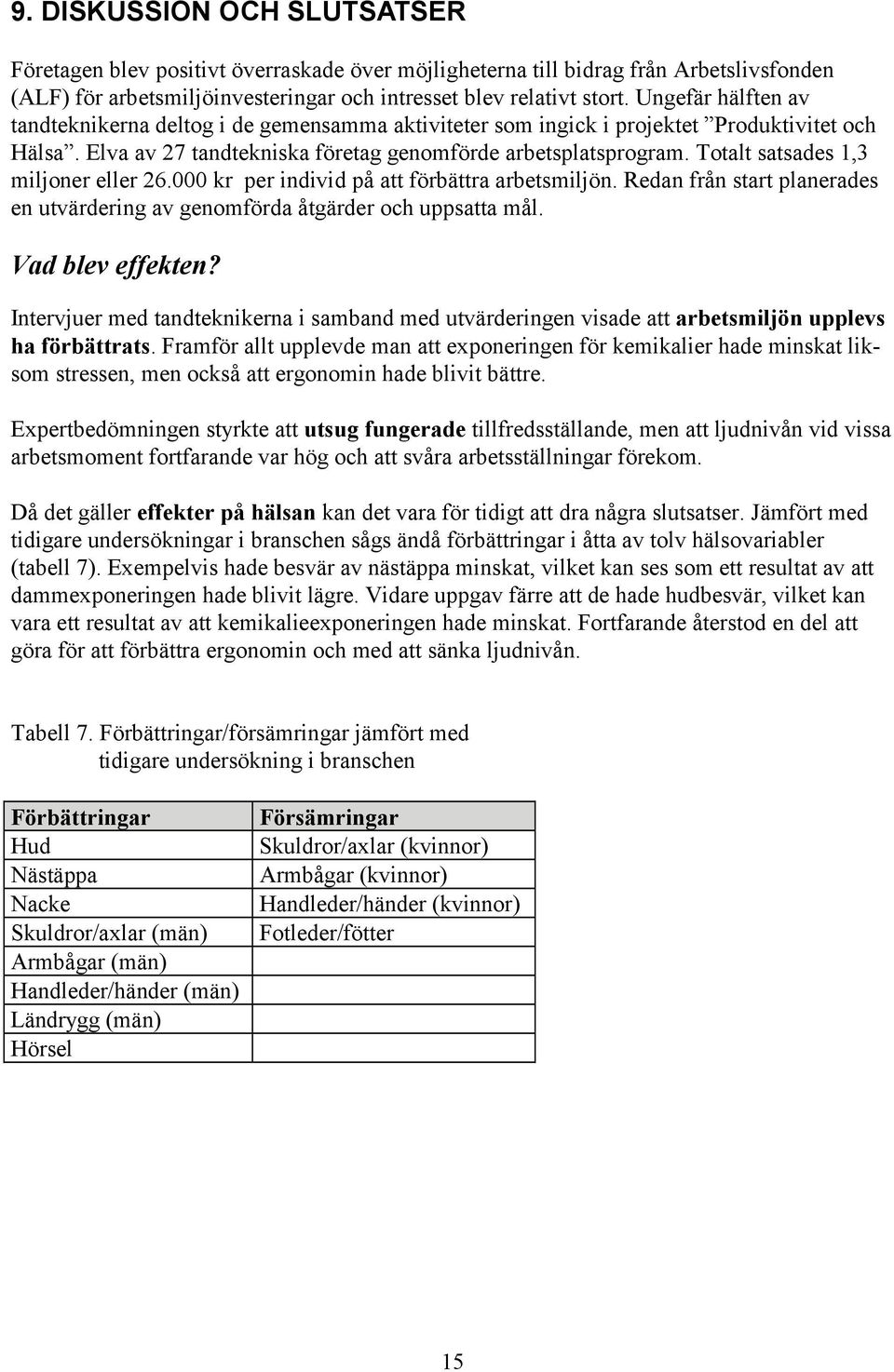 Totalt satsades 1,3 miljoner eller 26.000 kr per individ på att förbättra arbetsmiljön. Redan från start planerades en utvärdering av genomförda åtgärder och uppsatta mål. Vad blev effekten?
