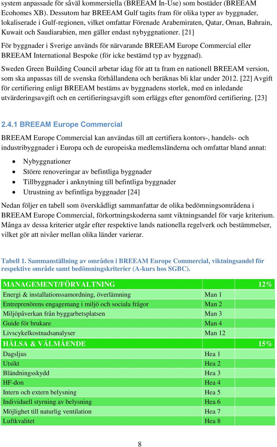 endast nybyggnationer. [21] För byggnader i Sverige används för närvarande BREEAM Europe Commercial eller BREEAM International Bespoke (för icke bestämd typ av byggnad).