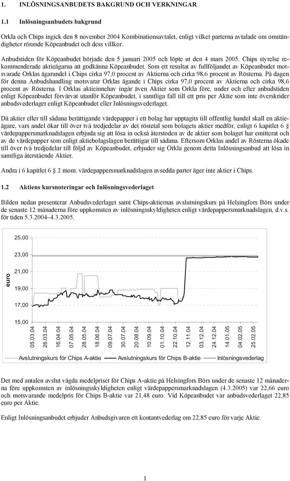 Anbudstiden för Köpeanbudet började den 5 januari 2005 och löpte ut den 4 mars 2005. Chips styrelse rekommenderade aktieägarna att godkänna Köpeanbudet.