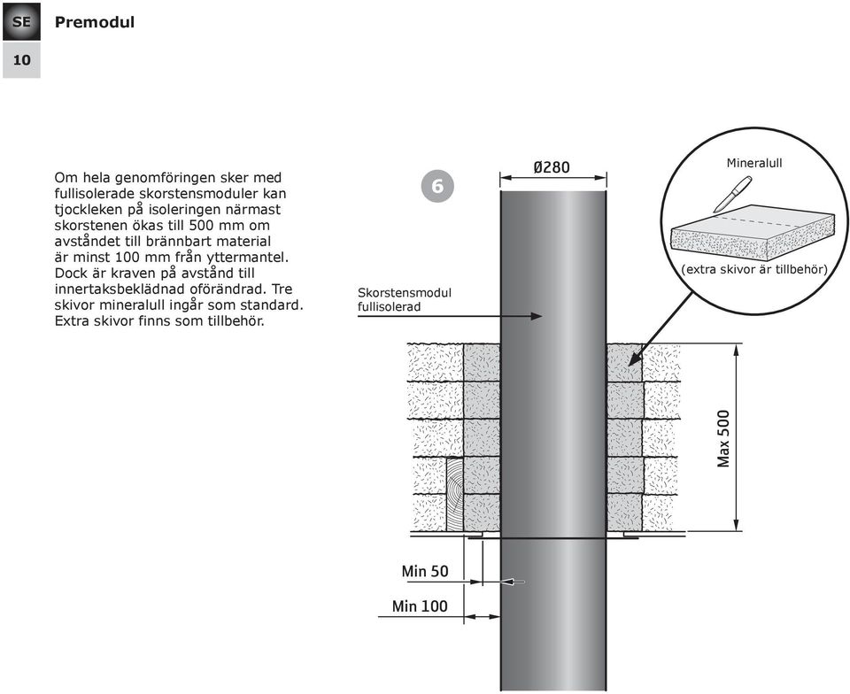 Dock är kraven på avstånd till innertaksbeklädnad oförändrad. Tre skivor mineralull ingår som standard.