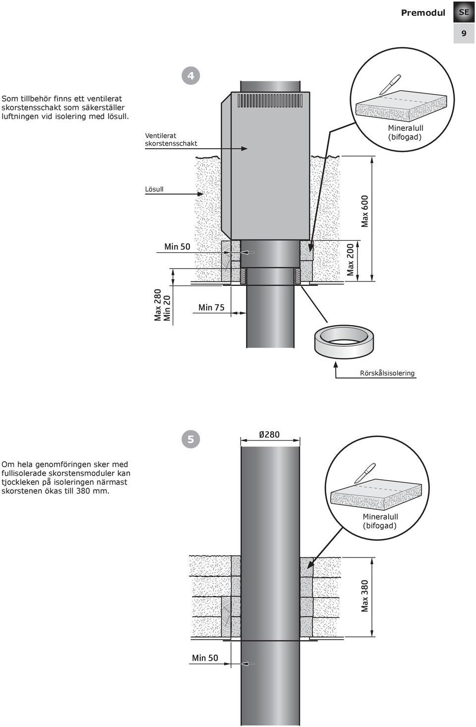 Ventilerat skorstensschakt Mineralull (bifogad) Lösull Max 600 Min 50 Max 200 Max 280 Min 20 Min 75