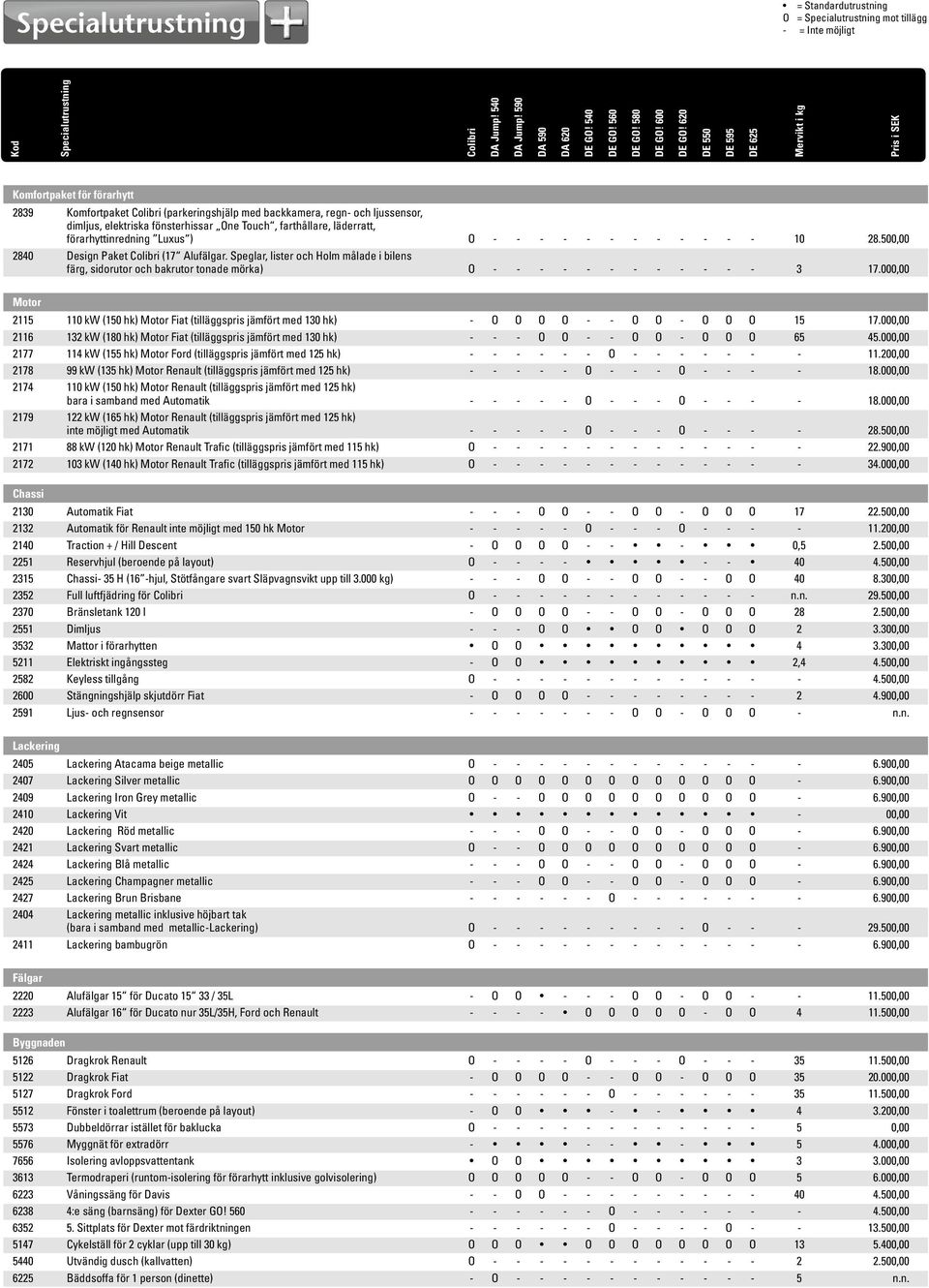 620 DE 550 DE 595 DE 625 Mervikt i kg Pris i SEK Komfortpaket för förarhytt 2839 Komfortpaket (parkeringshjälp med backkamera, regn- och ljussensor, dimljus, elektriska fönsterhissar One Touch,