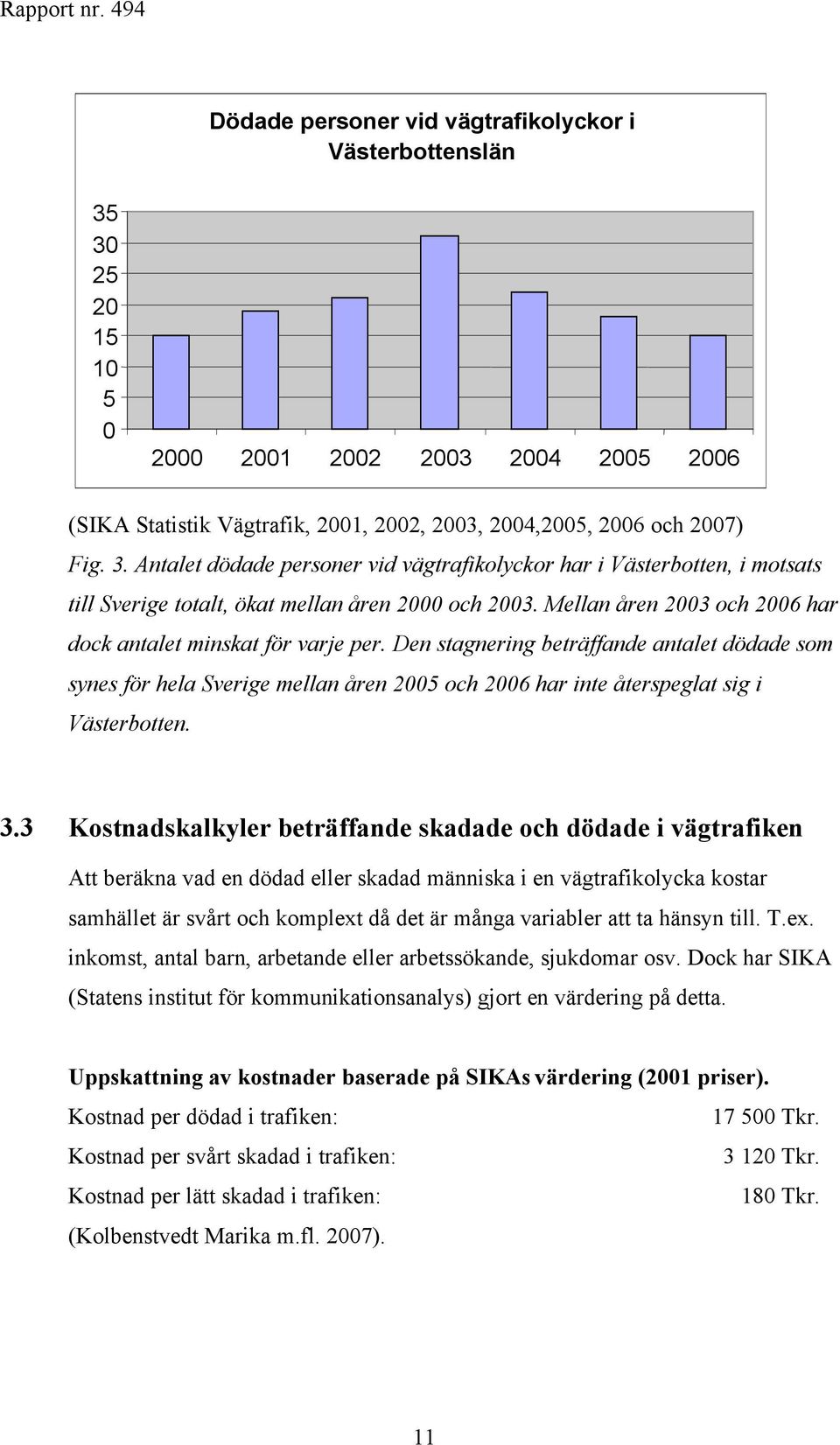 Den stagnering beträffande antalet dödade som synes för hela Sverige mellan åren 2005 och 2006 har inte återspeglat sig i Västerbotten. 3.