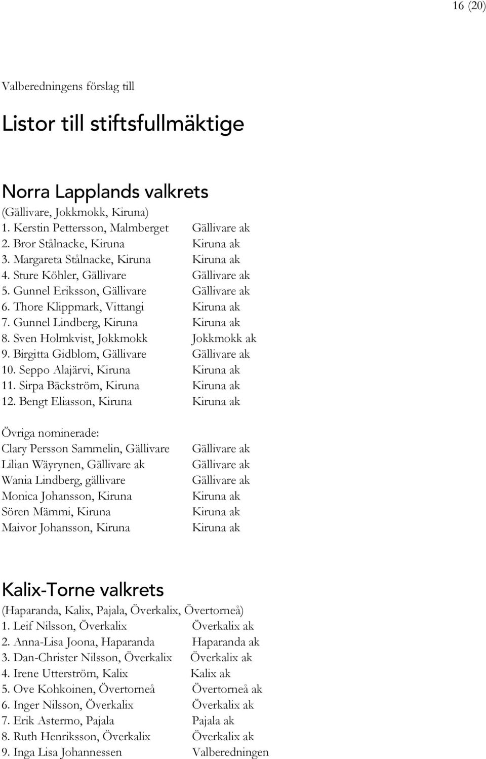 Gunnel Lindberg, Kiruna Kiruna ak 8. Sven Holmkvist, Jokkmokk Jokkmokk ak 9. Birgitta Gidblom, Gällivare Gällivare ak 10. Seppo Alajärvi, Kiruna Kiruna ak 11. Sirpa Bäckström, Kiruna Kiruna ak 12.