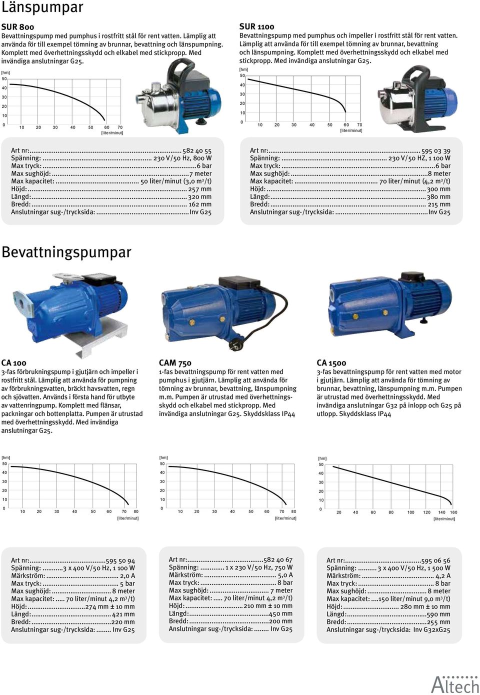 .. liter/minut (, m /t) Höjd:... 2 mm Längd:... 2 mm Bredd:... 62 mm Anslutningar sug-/trycksida:...inv G2 SUR Bevattningspump med pumphus och impeller i rostfritt stål för rent vatten.