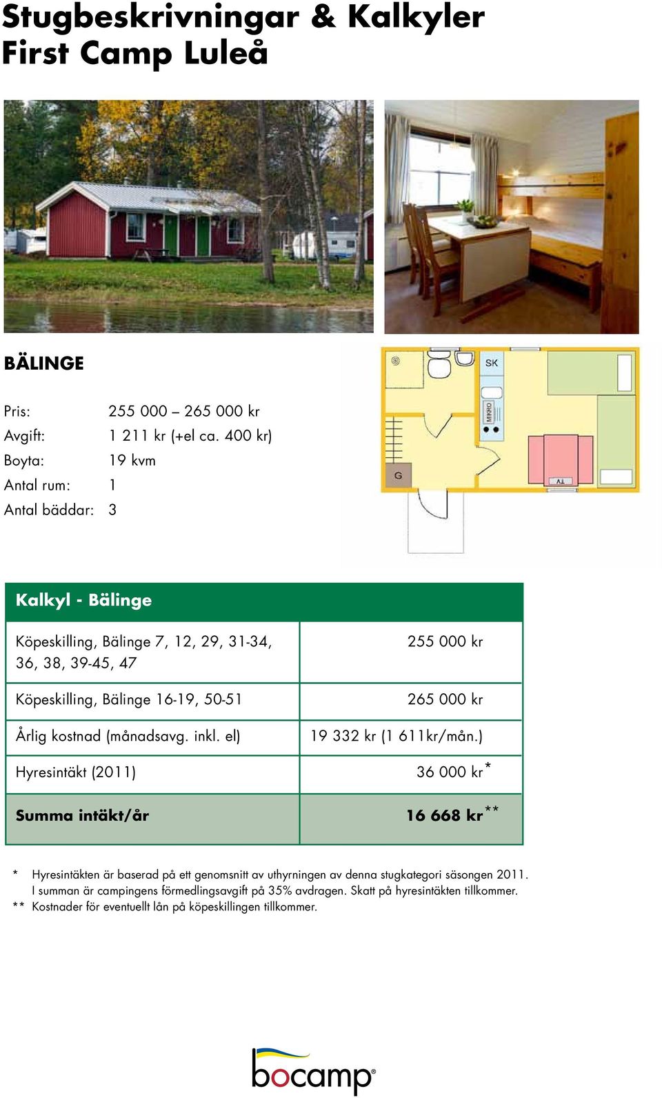 Årlig kostnad (månadsavg. inkl. el) Hyresintäkt (2011) Summa intäkt/år 255 000 kr 265 000 kr 19 332 kr (1 611kr/mån.