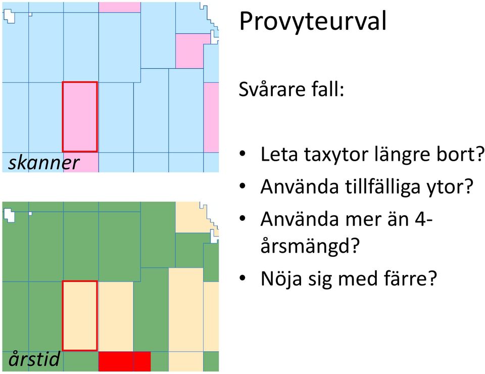 Använda tillfälliga ytor?