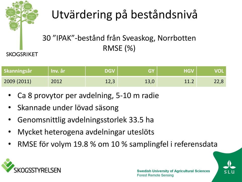 2 22,8 Ca 8 provytor per avdelning, 5-10 m radie Skannade under lövad säsong Genomsnittlig