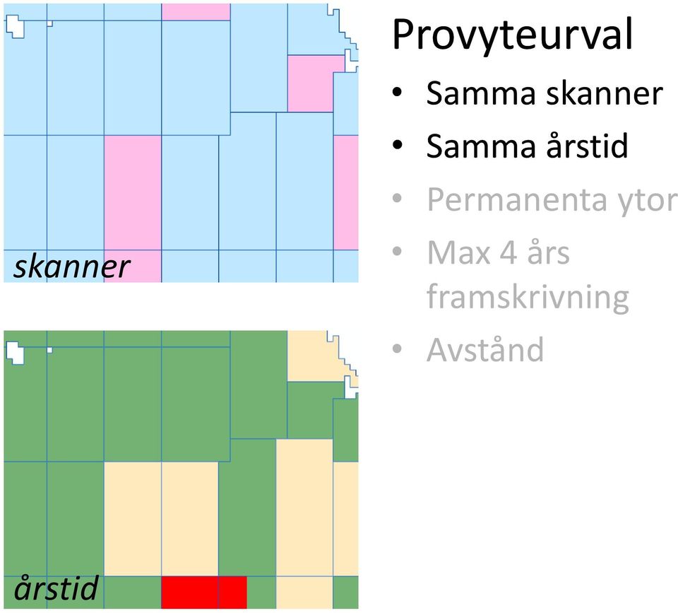 årstid Permanenta ytor