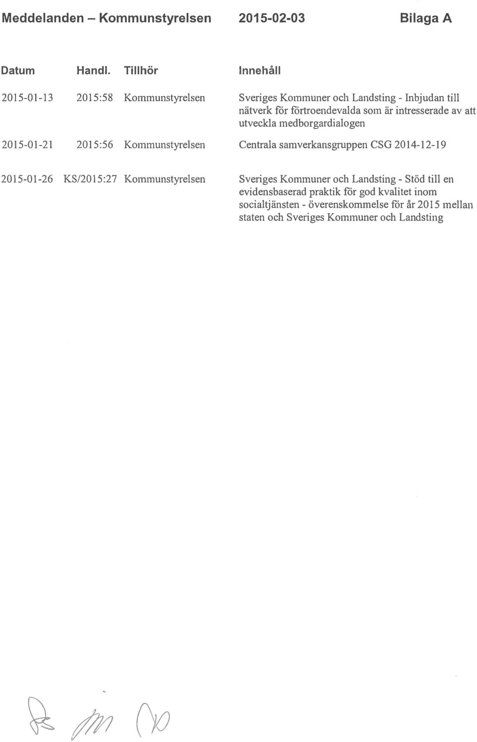 intresserade av att utveckla medborgardialogen 2015-01-21 2015:56 Kommunstyrelsen Centrala sarnverkansgruppen CSG 2014-12-19 2015-01-26