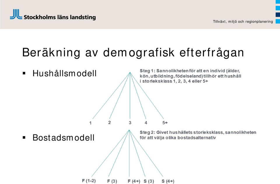 efterfrågan