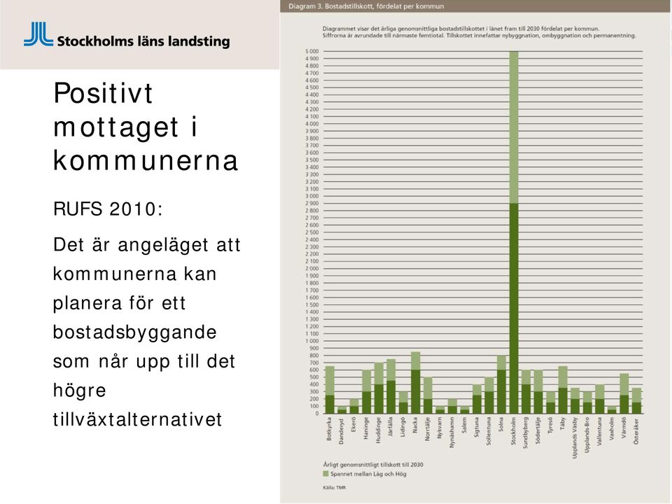 kan planera för ett bostadsbyggande som