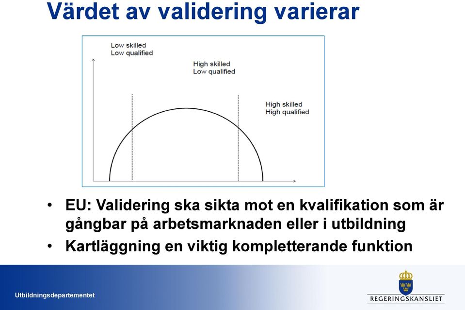 som är gångbar på arbetsmarknaden eller i