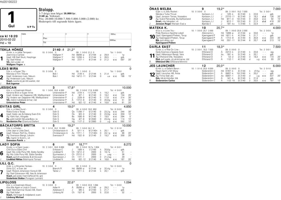 e Joie Tempest - 10: 0 0-0-0 0 09: 1 0-0-0 21,2 0 Tot: 1 0-0-0 Jeannina e Carlisle Wallgren Y d 09/08 -p 3/ 2164 p 29,9 - - 1p Uppf: B Stall Skutt, arplinge Wallgren Y d 12/08 -k 2/ 2144 k 26,5 - -