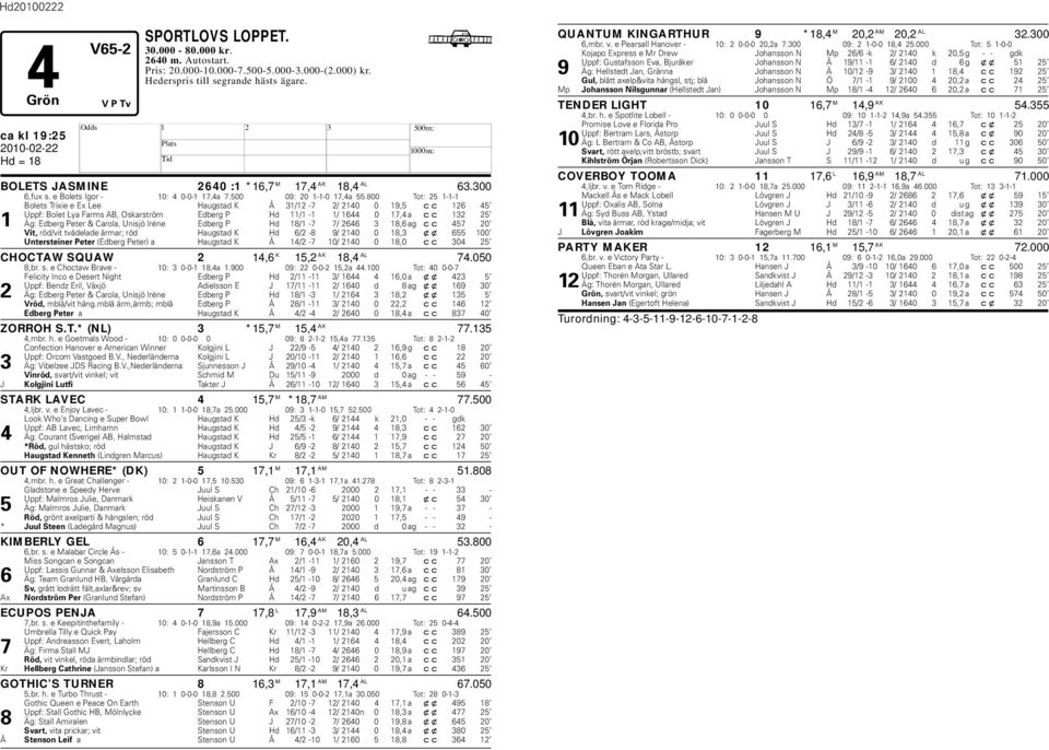 800 Tot: 25 1-1-1 Bolets Trixie e Ex Lee augstad K Å 31/12-7 2/ 2140 0 19,5 cc 126 45 Uppf: Bolet Lya Farms AB, Oskarström Ederg P d 11/1-1 1/ 1644 0 17,4 a cc 132 25 1 Äg: Ederg Peter & Carola,