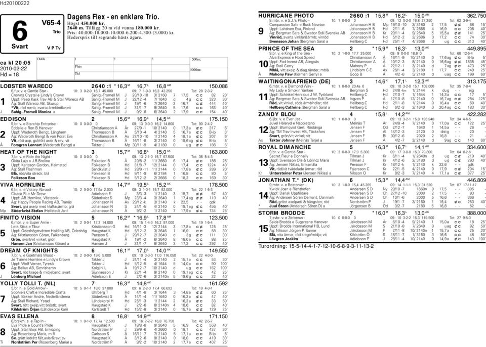 250 Tot: 28 2-3-2 Crowns Crystal e Lindy s Crown Sahlg.-Fromell M J 20/10-10 3/ 2160 7 17,5 cc 82 20 Uppf: Peep Kask Trav AB & Stall Wareco AB Sahlg.