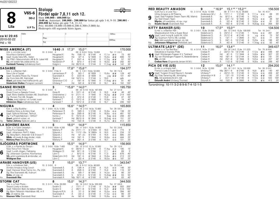 000 Tot: 11 2-2-1 Nouchka e Garland Loell augstad K Ro 15/6-12 9/ 2140 4 17,1 a xc 73 60 Uppf: Guida Italia SRL, Italien augstad K d 3/7-5 5/ 1609 0 15,0 a xx 606 75 1 Äg: PIMI i Marsvinsholm AB & St.