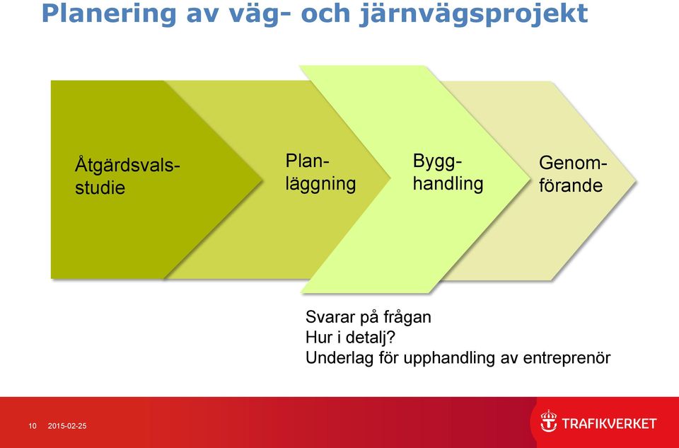 Planläggning Svarar på frågan Hur i detalj?