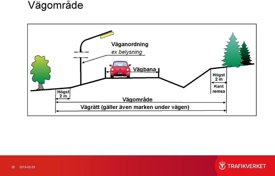 Vägområde