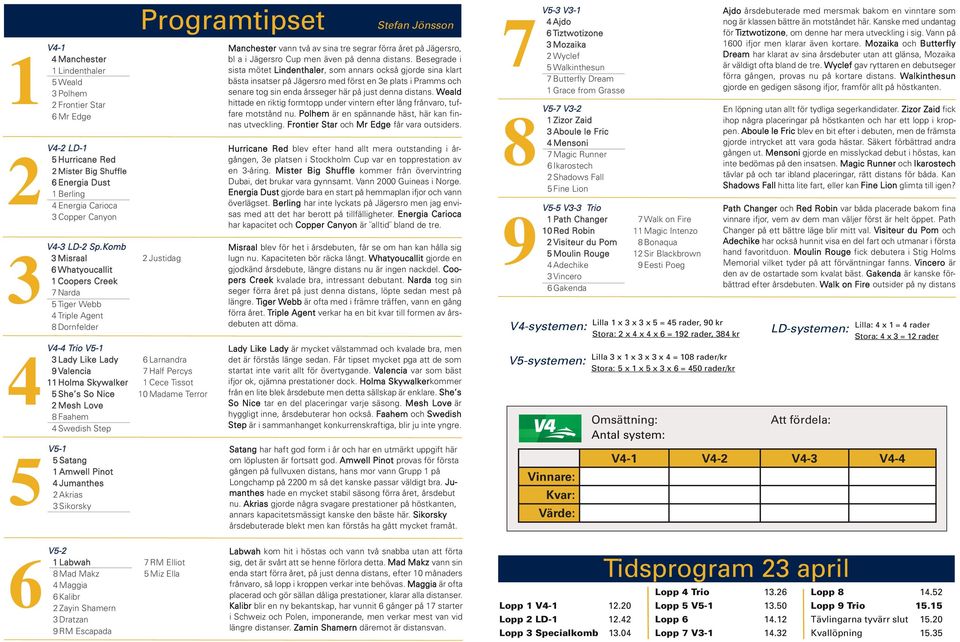 Amwell Pinot Jumanthes Akrias Sikorsky Programtipset Justidag Larnandra 7 Half Percys Cece Tissot 0 Madame Terror Stefan Jönsson Manchester vann två av sina tre segrar förra året på Jägersro, bl a i