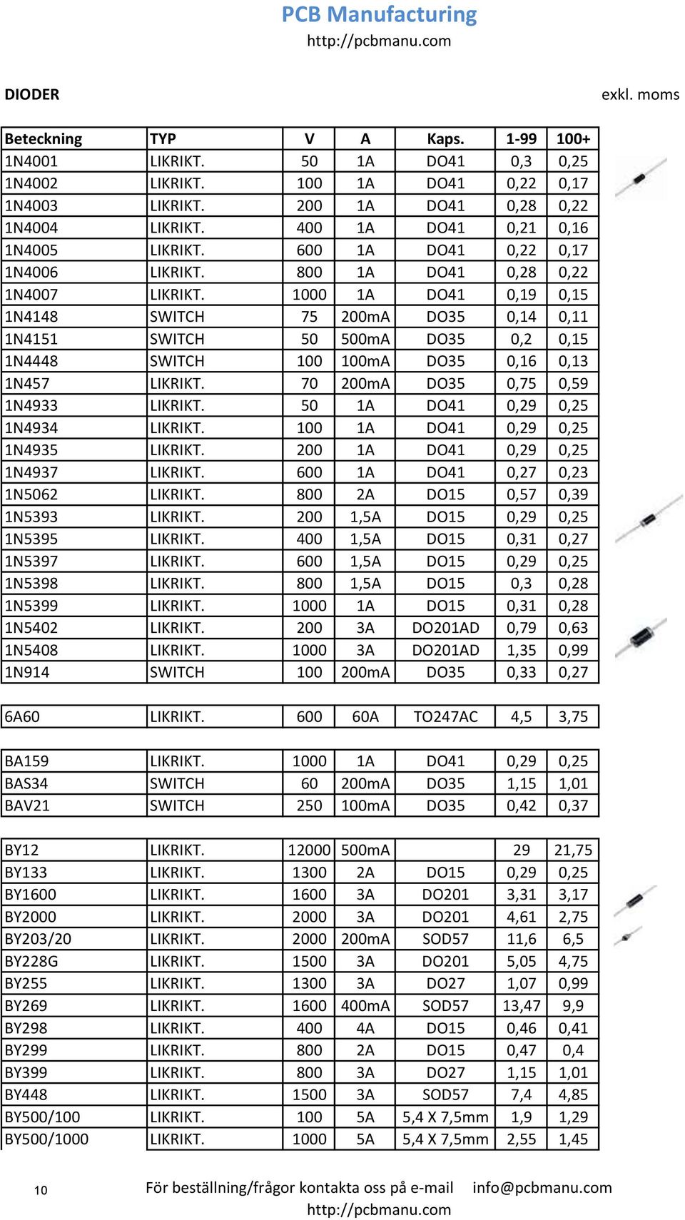 1000 1A DO41 0,19 0,15 1N4148 SWITCH 75 200mA DO35 0,14 0,11 1N4151 SWITCH 50 500mA DO35 0,2 0,15 1N4448 SWITCH 100 100mA DO35 0,16 0,13 1N457 LIKRIKT. 70 200mA DO35 0,75 0,59 1N4933 LIKRIKT.