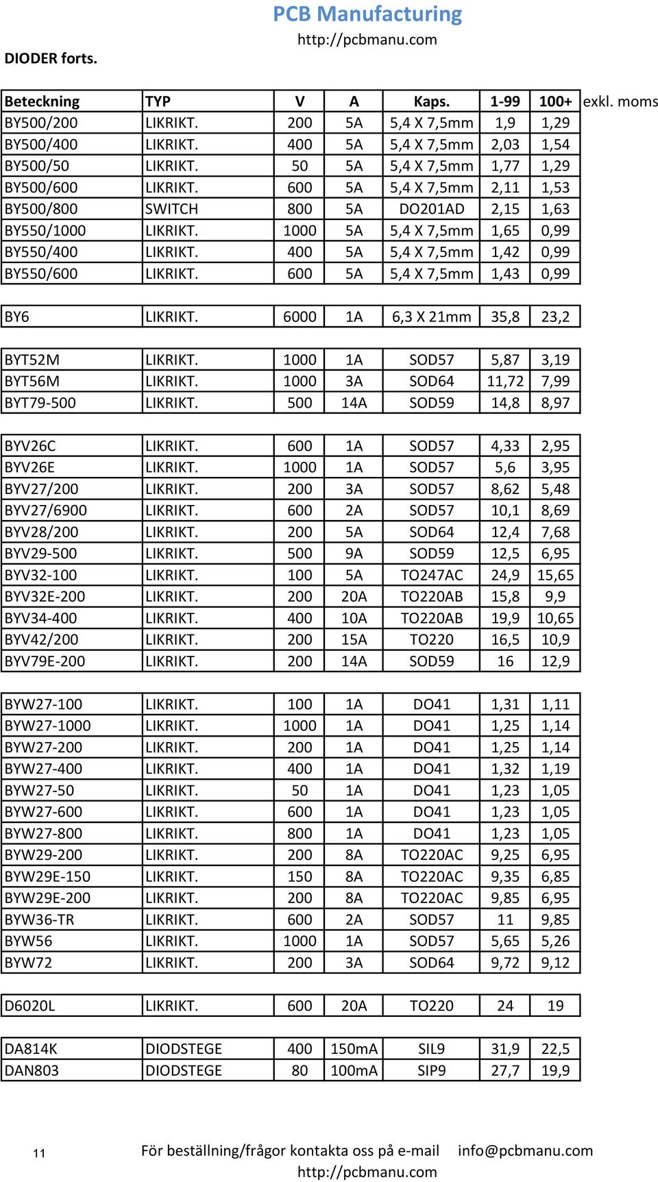 400 5A 5,4 X 7,5mm 1,42 0,99 BY550/600 LIKRIKT. 600 5A 5,4 X 7,5mm 1,43 0,99 BY6 LIKRIKT. 6000 1A 6,3 X 21mm 35,8 23,2 BYT52M LIKRIKT. 1000 1A SOD57 5,87 3,19 BYT56M LIKRIKT.