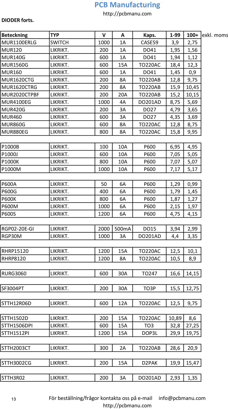 200 8A TO220AB 15,9 10,45 MUR2020CTPBF LIKRIKT. 200 20A TO220AB 15,2 10,15 MUR4100EG LIKRIKT. 1000 4A DO201AD 8,75 5,69 MUR420G LIKRIKT. 200 3A DO27 4,79 3,65 MUR460 LIKRIKT.