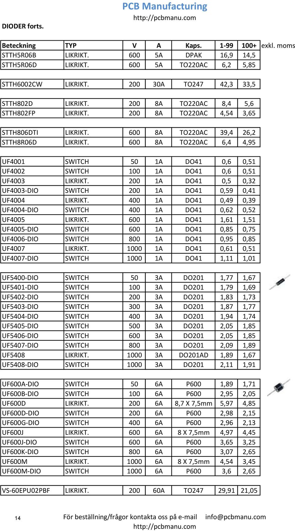 600 8A TO220AC 6,4 4,95 UF4001 SWITCH 50 1A DO41 0,6 0,51 UF4002 SWITCH 100 1A DO41 0,6 0,51 UF4003 LIKRIKT. 200 1A DO41 0,5 0,32 UF4003-DIO SWITCH 200 1A DO41 0,59 0,41 UF4004 LIKRIKT.